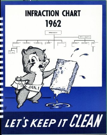 Security Posters: Infraction Chart 1962 Let's keep it CLEAN